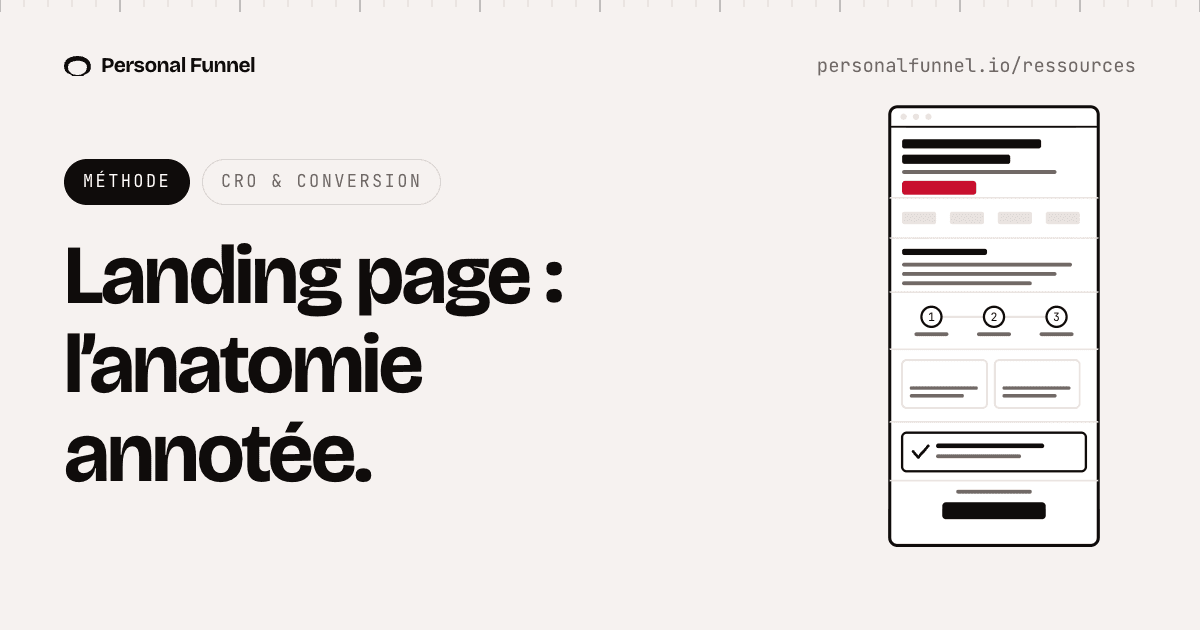 Landing page exemple : l'anatomie d'une page qui convertit, section par section