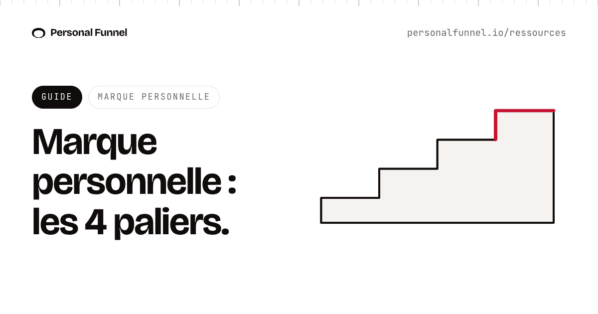 Marque personnelle : la construire comme un actif, pas comme une vitrine